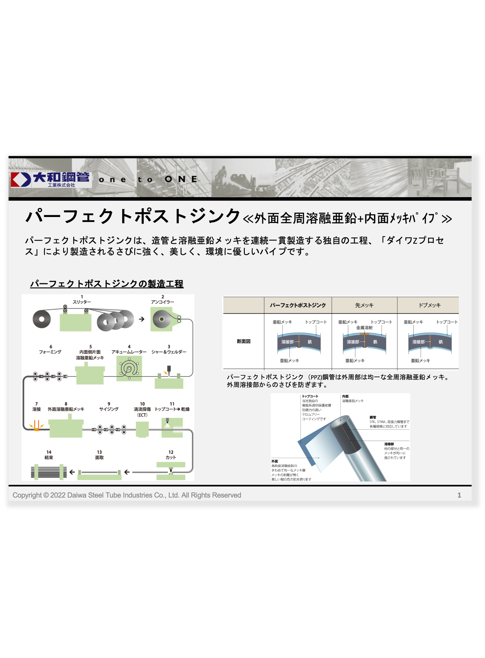 パーフェクトポストジンク<br>お役立ち資料