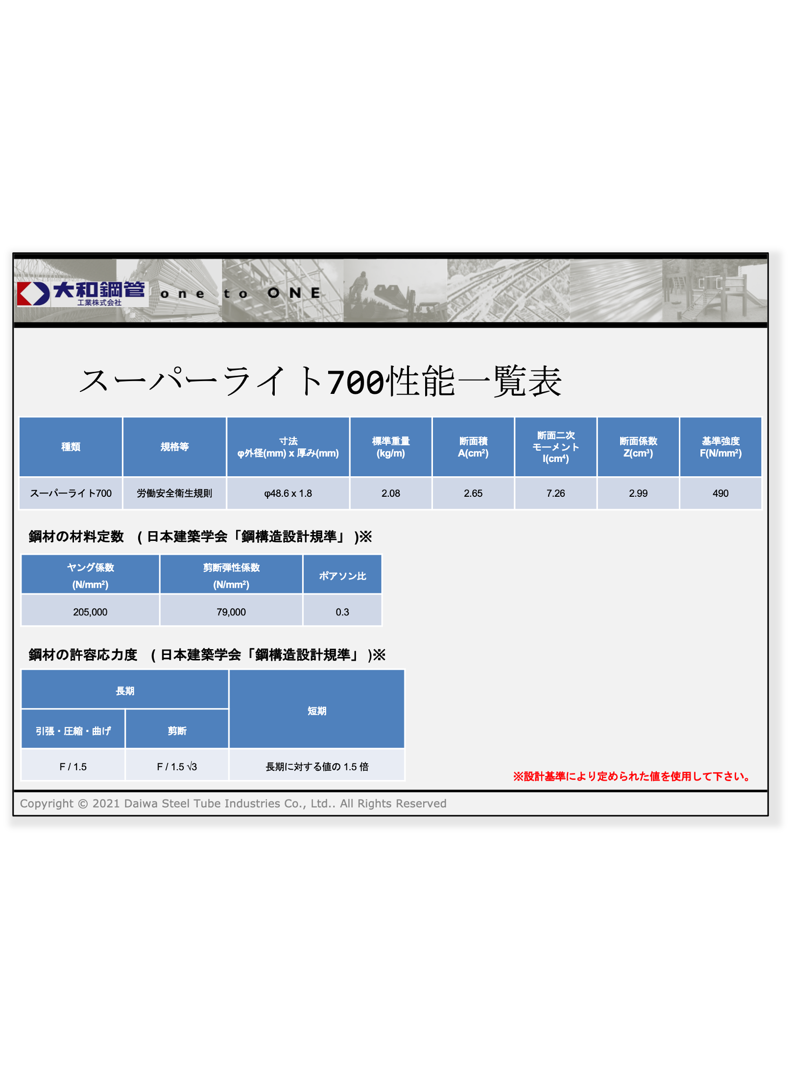 スーパーライト700<br>性能一覧表