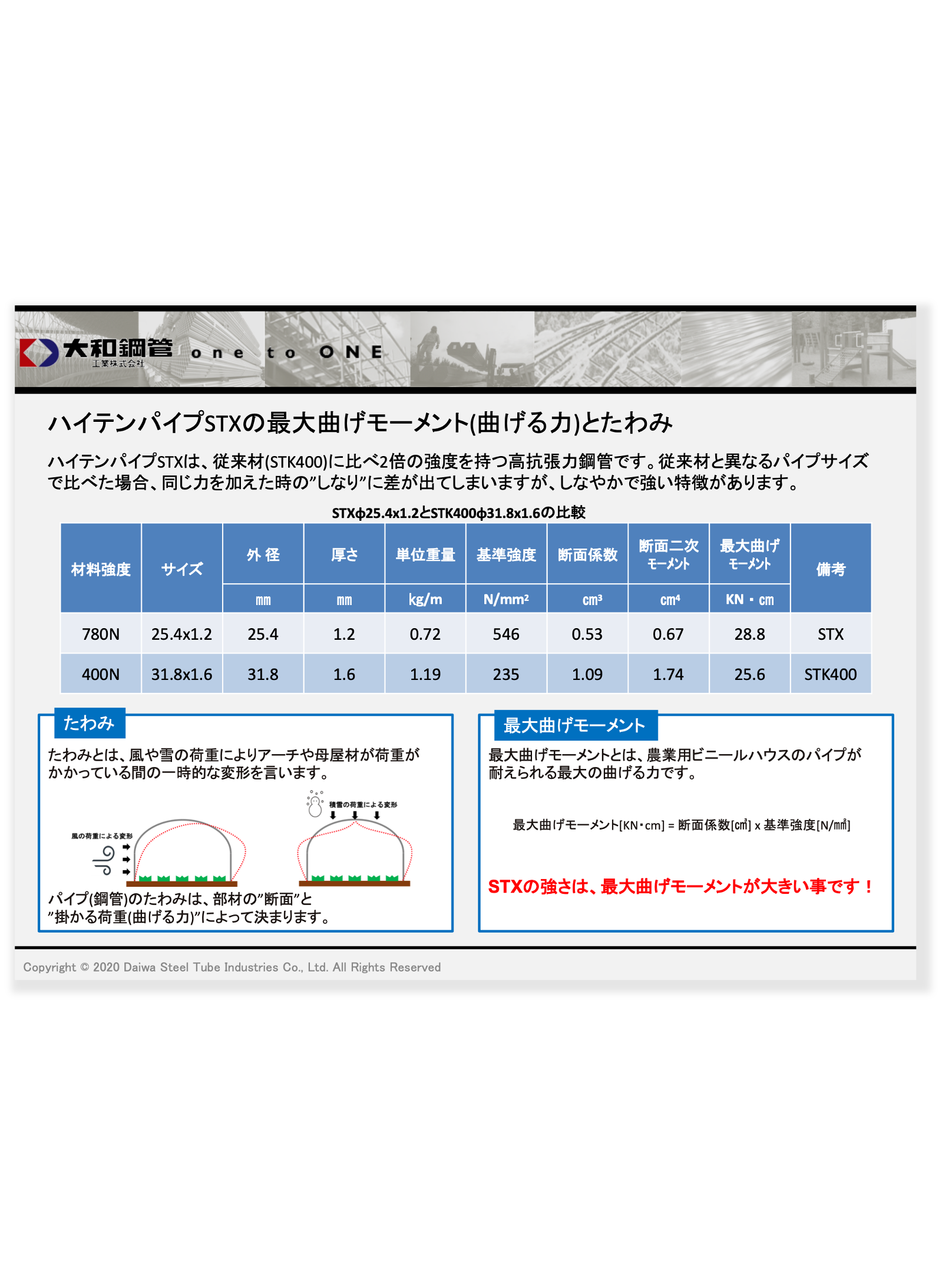 ハイテンパイプSTXの<br>「曲げ」と「たわみ」について