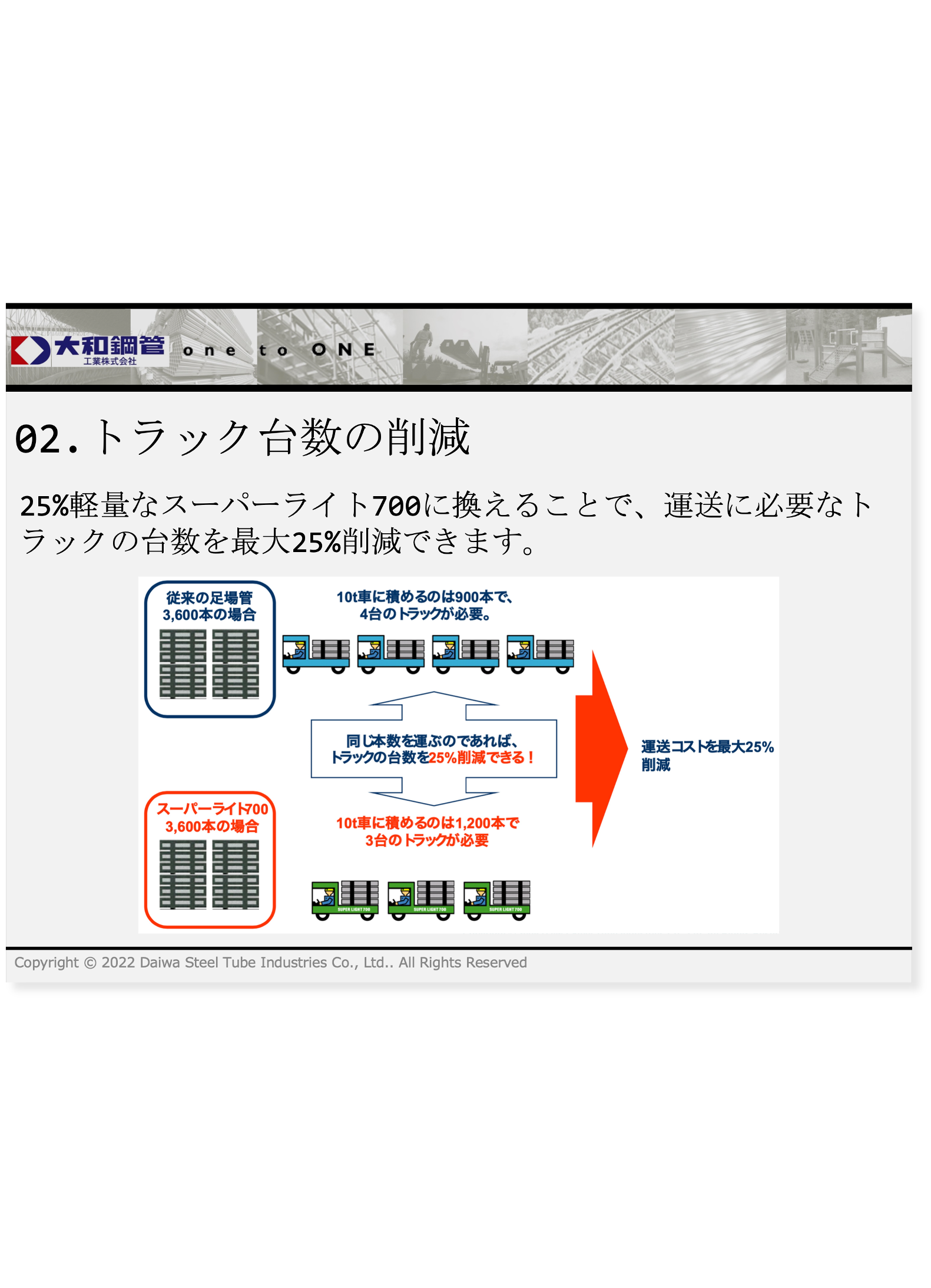 運送コスト削減について<br>当社からのご提案資料