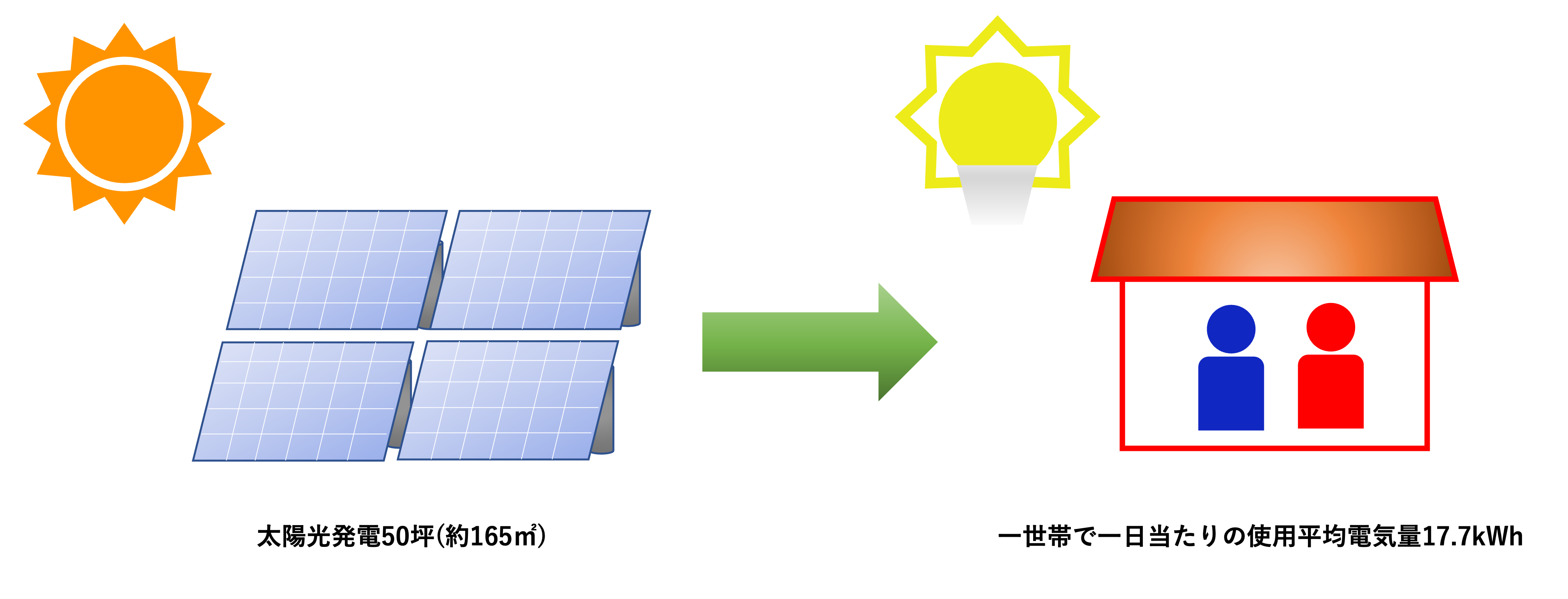 太陽光発電で遊休地を有効活用？！単管パイプ架台で実現するエネルギー対策。