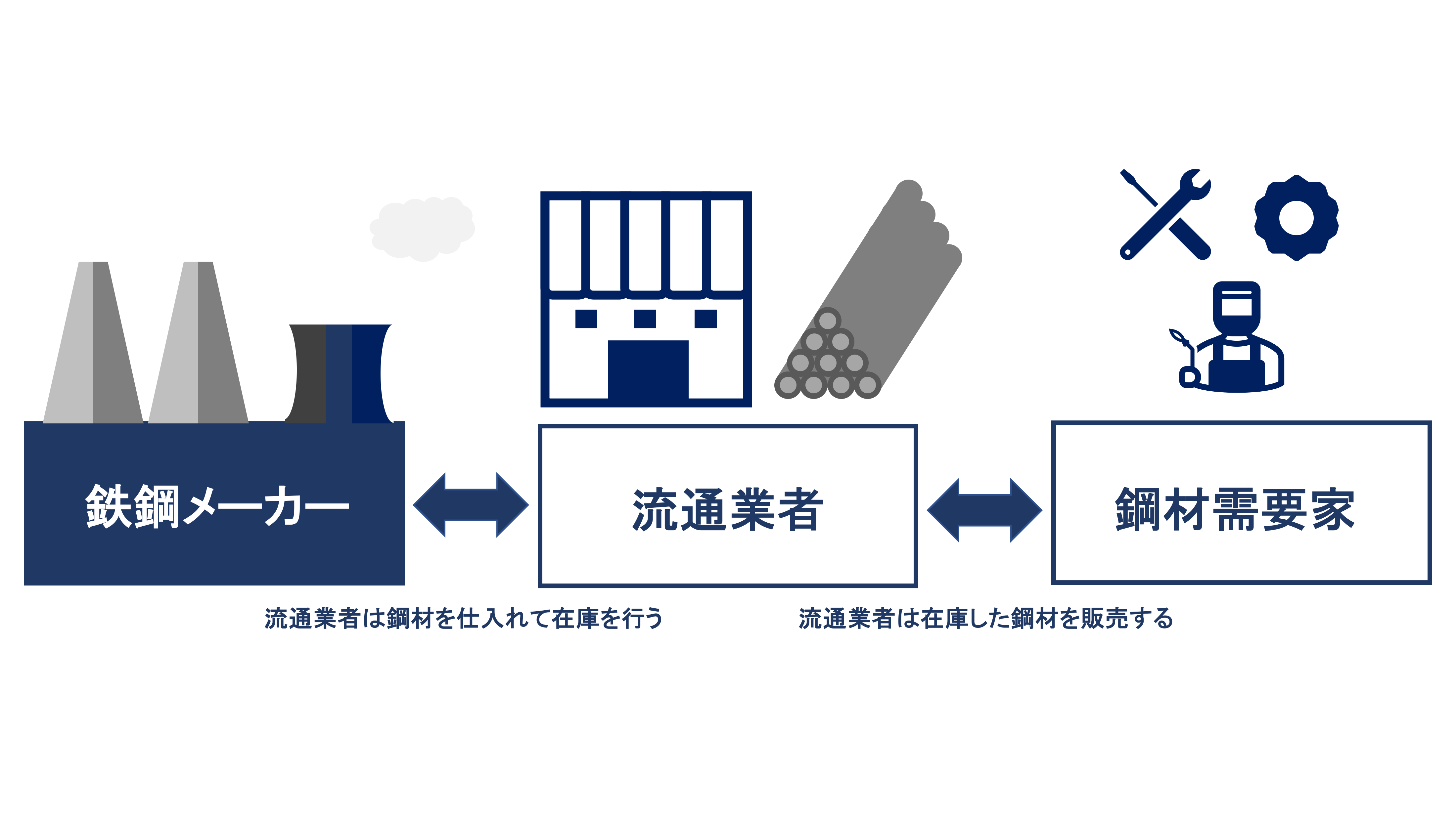 店売り