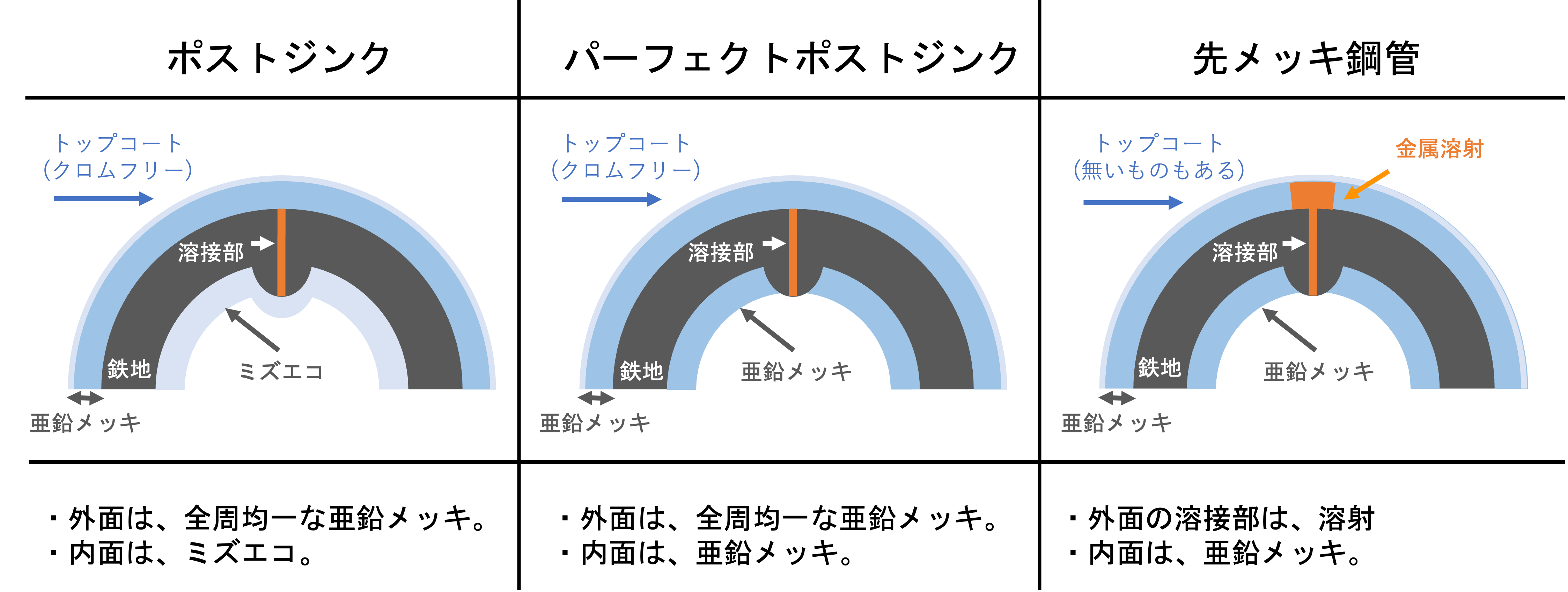 農芸用鋼管の選択は如何に？！大和鋼管の製品/サービスのラインアップについて。