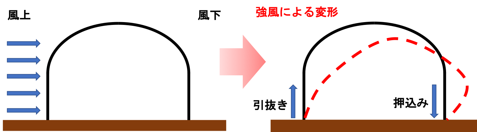 なるほど！！強風対策の強い味方、防風柵。