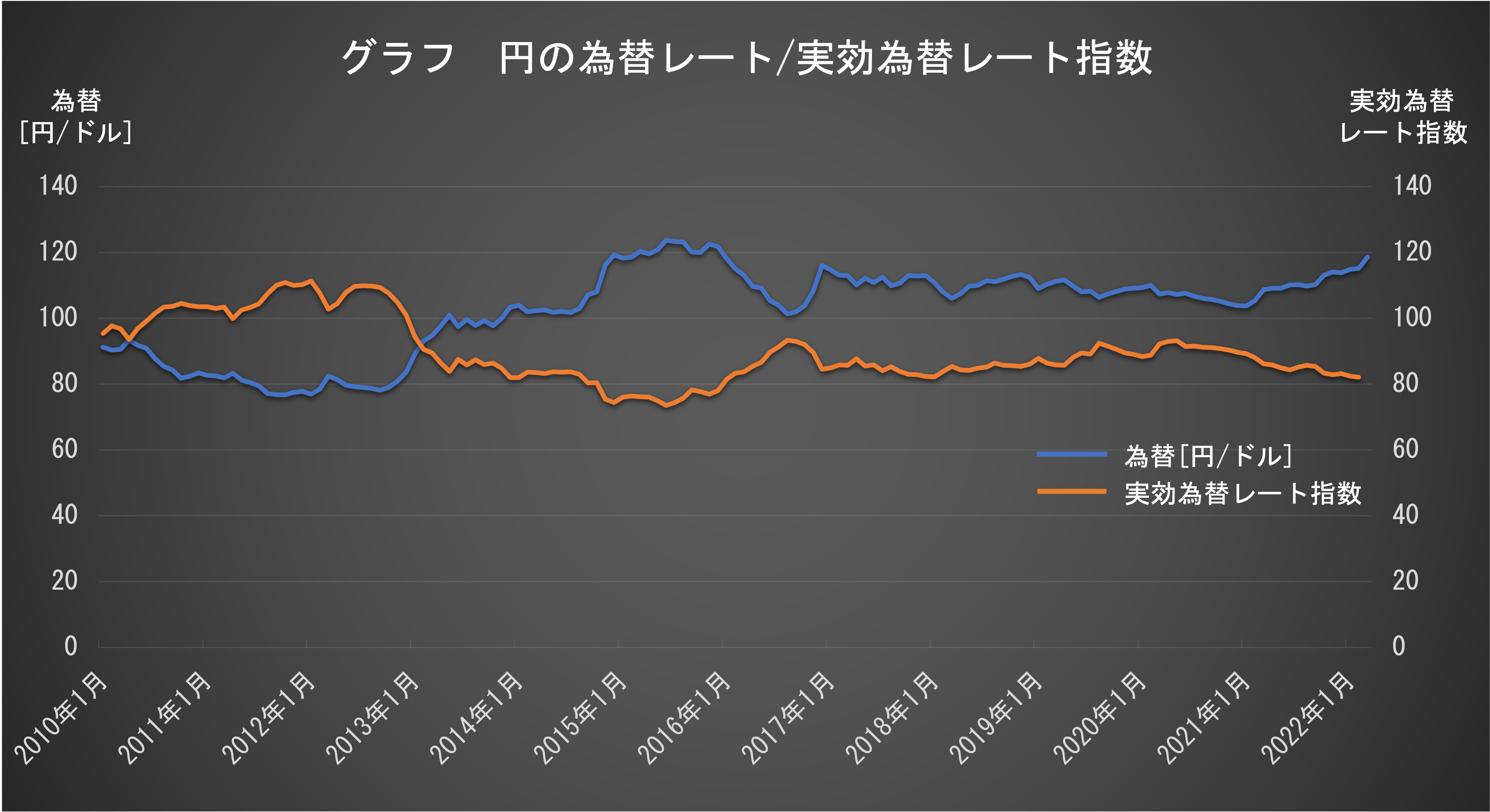 亜鉛の値段はドコまであがる？！コスト状況の背景と製品価格へのインパクトについて。