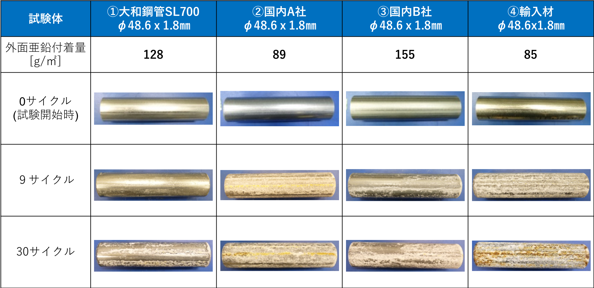 単管パイプを農業資材として活用する上での注意点