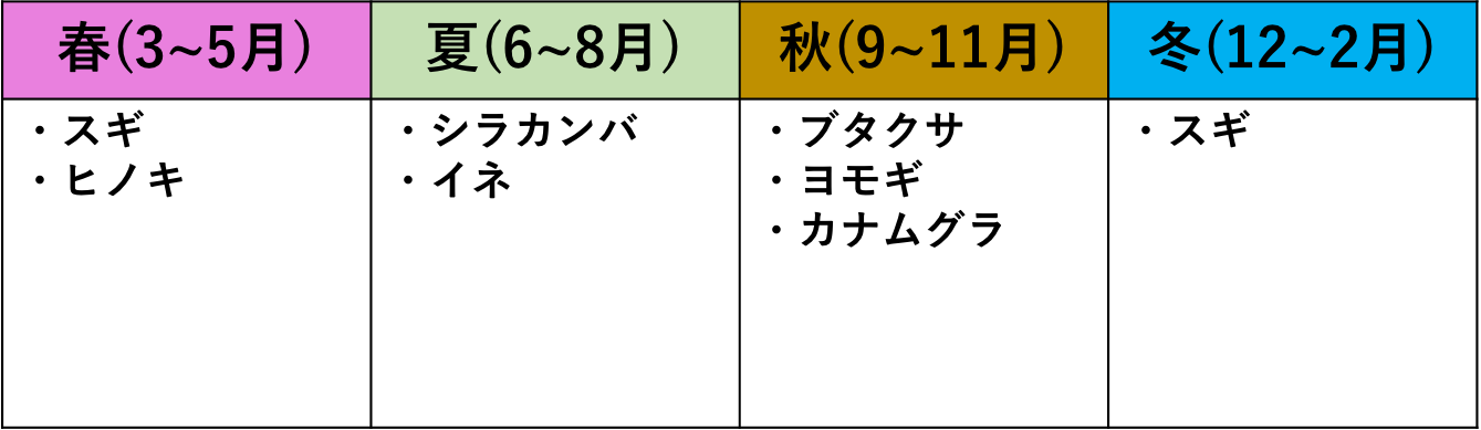 ココまで知ってれば完璧？！春の一大課題、花粉症対策について。(^_^)v