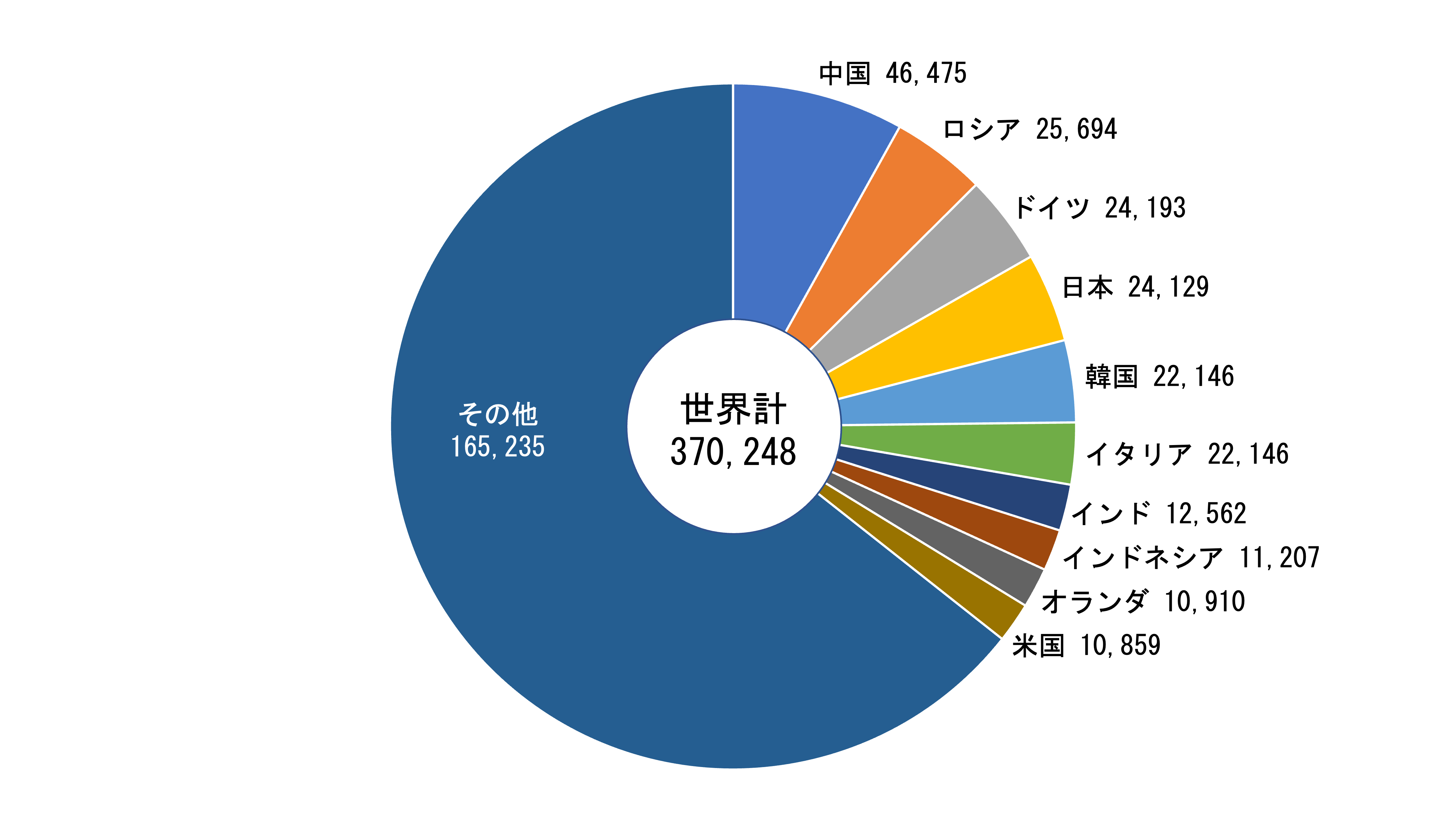 鉄鋼市況はどう変わる？！ロシア/ウクライナ情勢を踏まえ私たちが今できる事は？