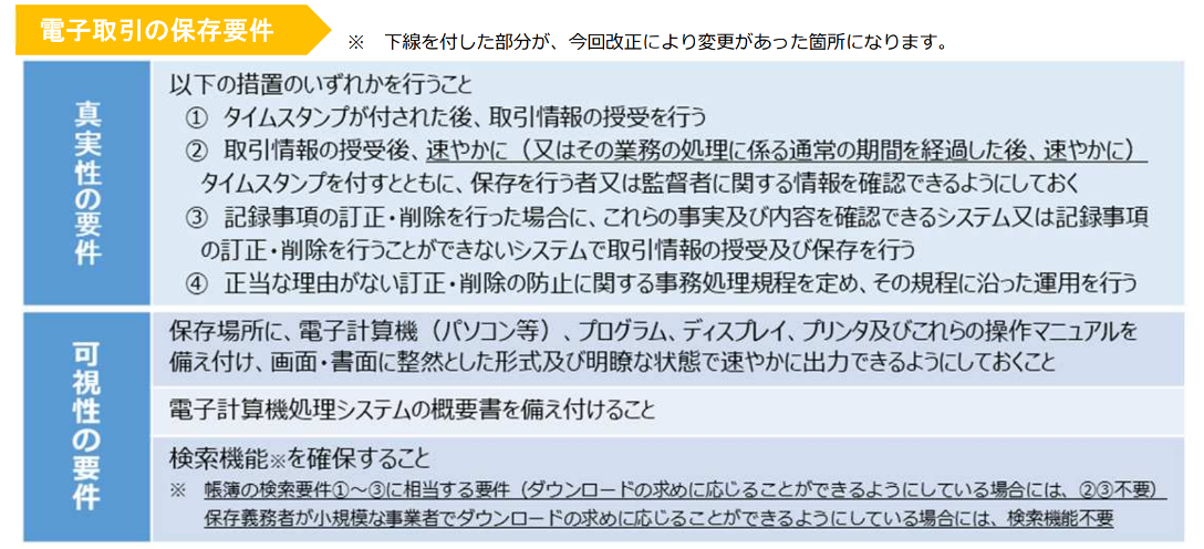 DX推進の好機！？電子帳簿保存法の改正について。