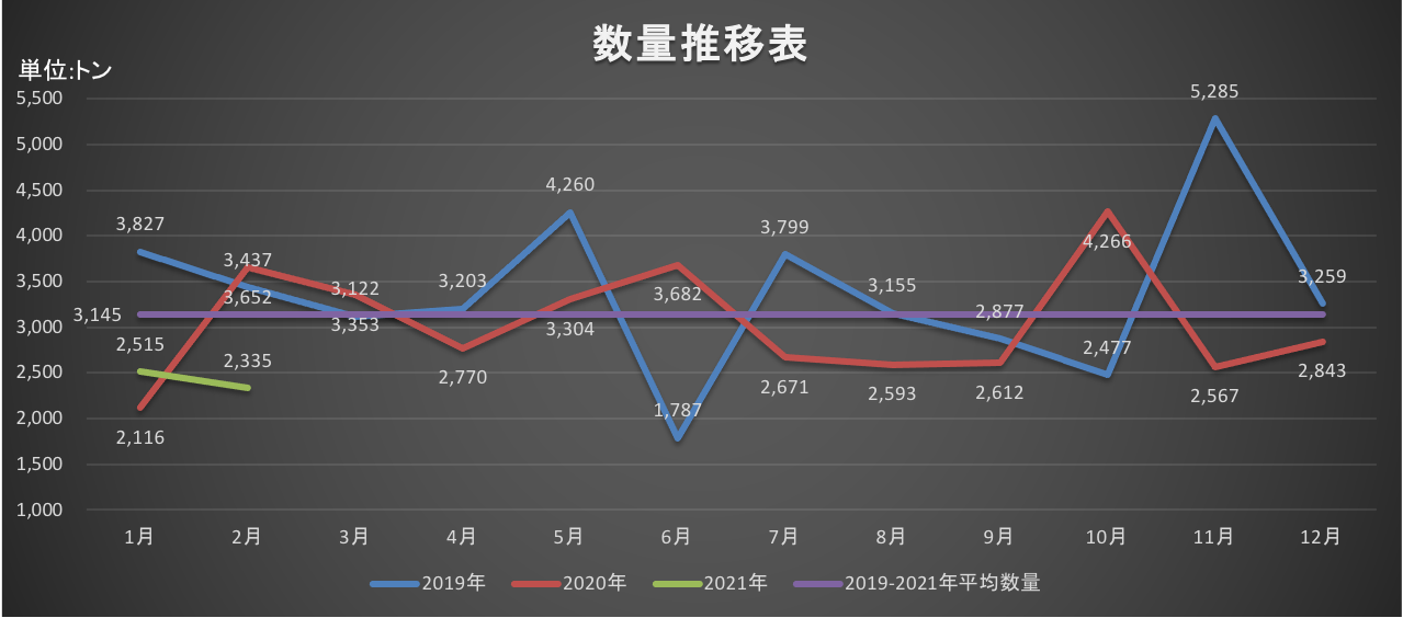 鋼材価格追加値上げの要因及び今後の単管パイプの値上げについて。