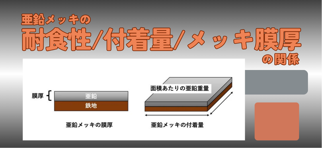 亜鉛メッキの