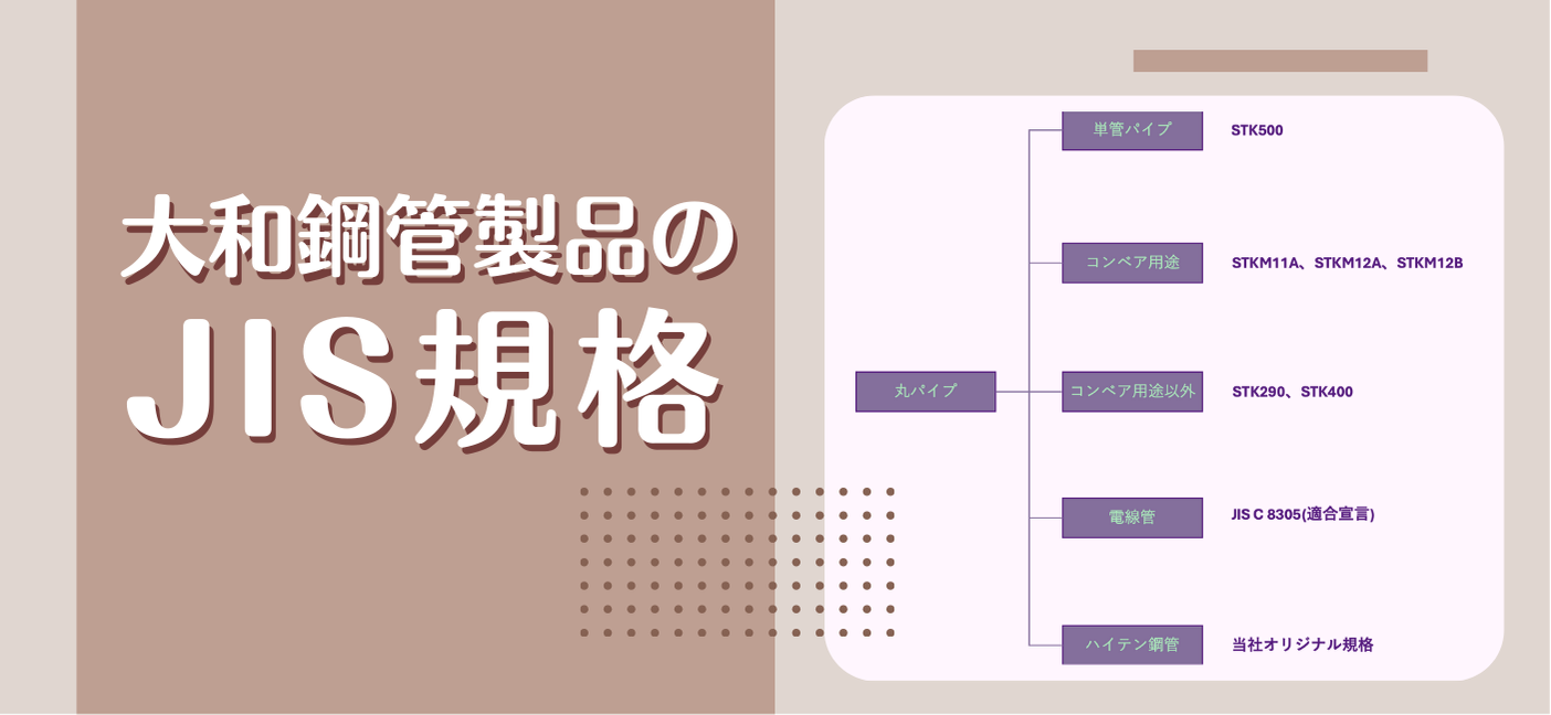 JIS規格は公共調達でより重要に？！