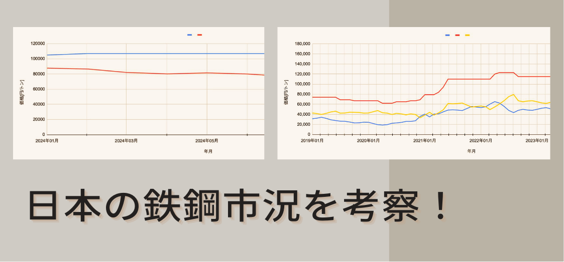 東鉄の大幅値下げで日本の鉄鋼市況はどうなる？！HC関連の情報を踏まえた当社の分析/統合と考察について。