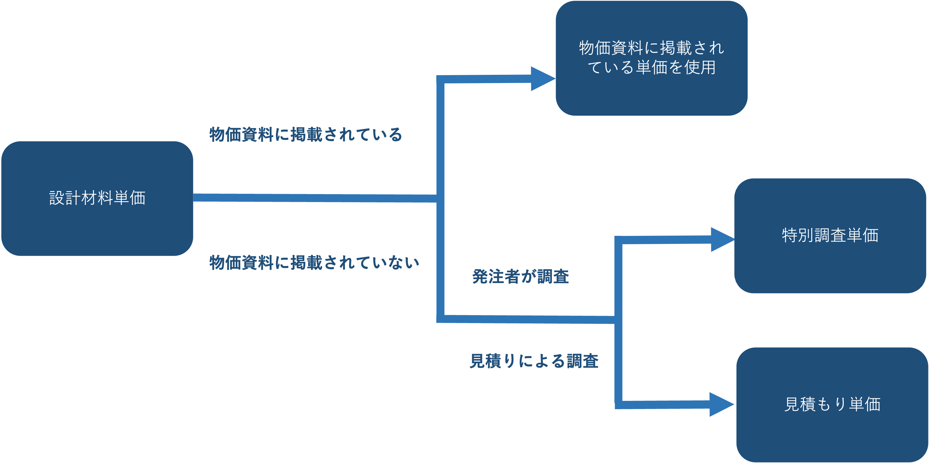 グリーンフレーションでどうなる？！物価資料とスーパーライト700のメリットについて。