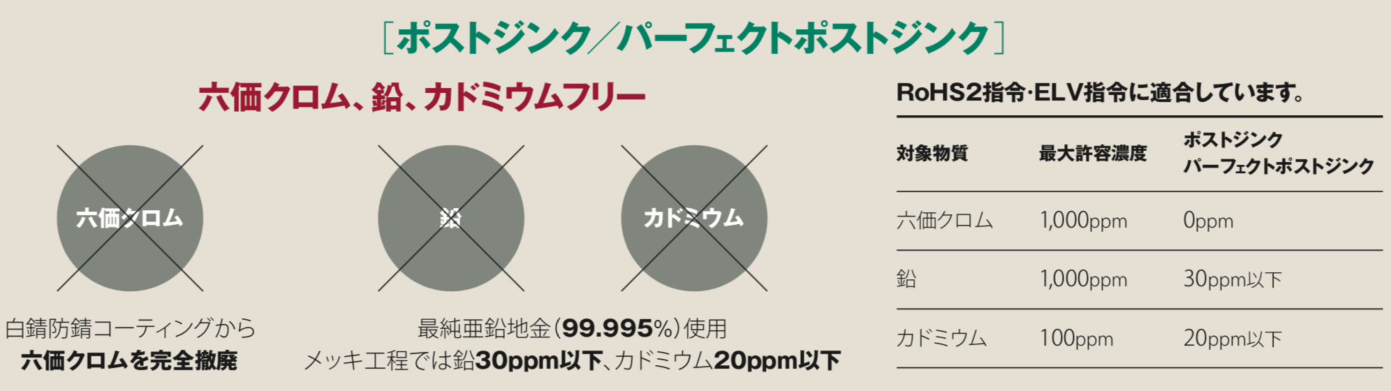 SDGsとパイプの繋がり？(・・? 大和鋼管流の環境対策「こんなところからeco」。