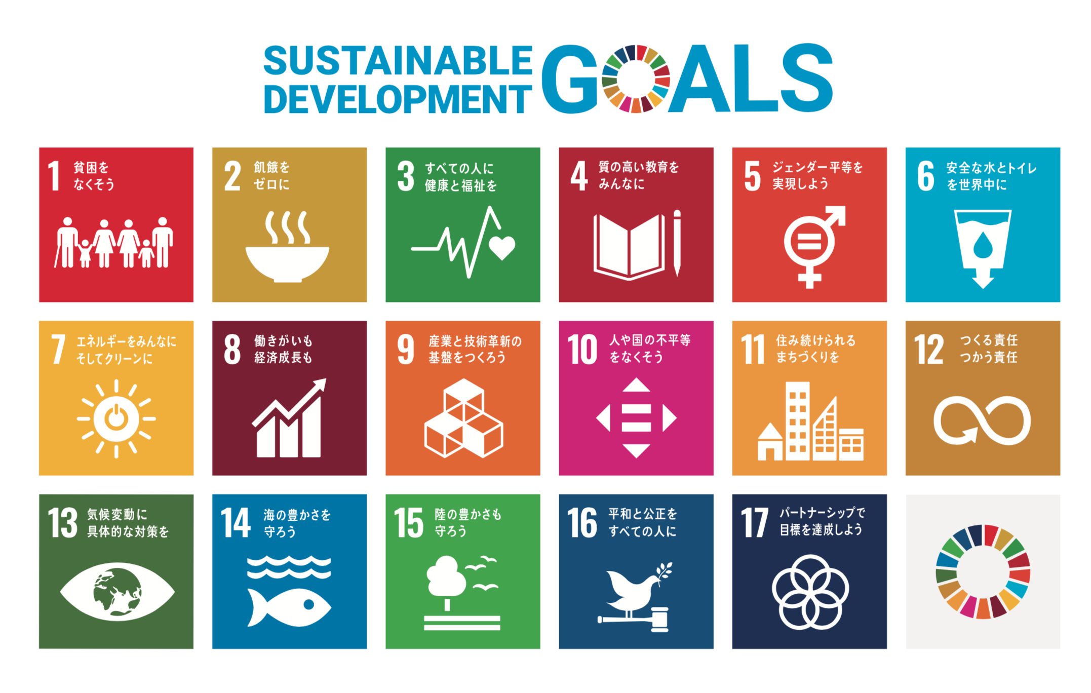 SDGsに取組んでいる？(^_-) 日本の現状とその期待効果について。