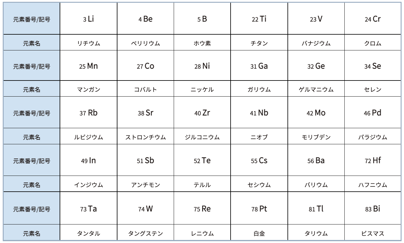 希少 Re レニウム 99.99% 103g ペレット レアメタル 成分分析表付 希少 