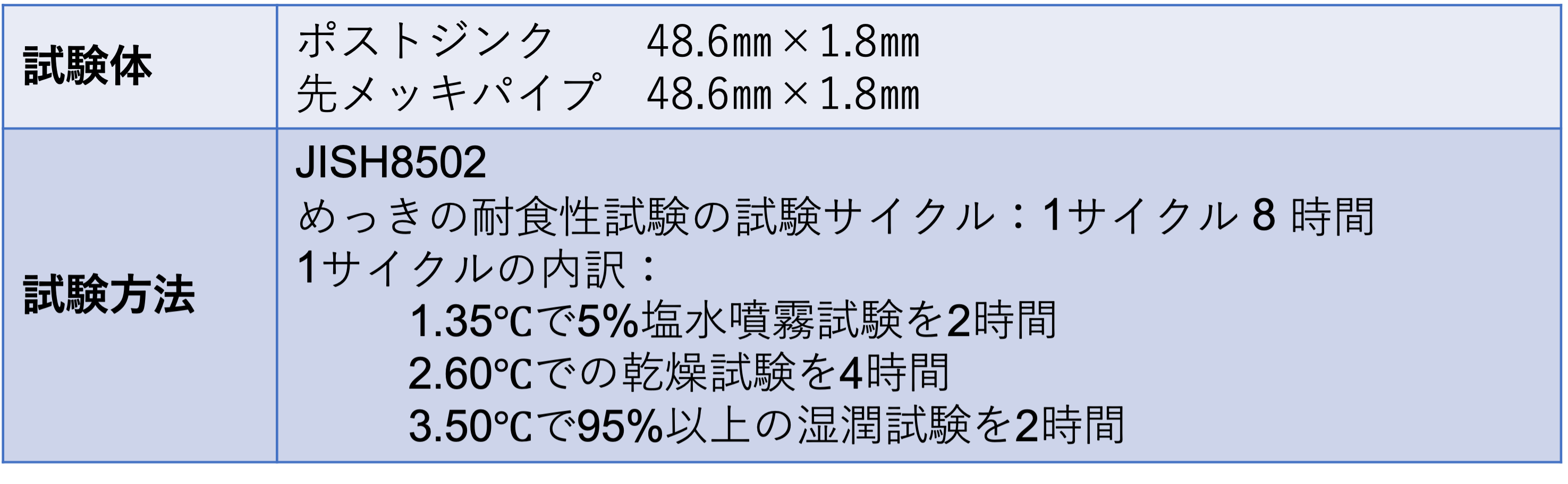 複合サイクル試験 複合サイクル試験