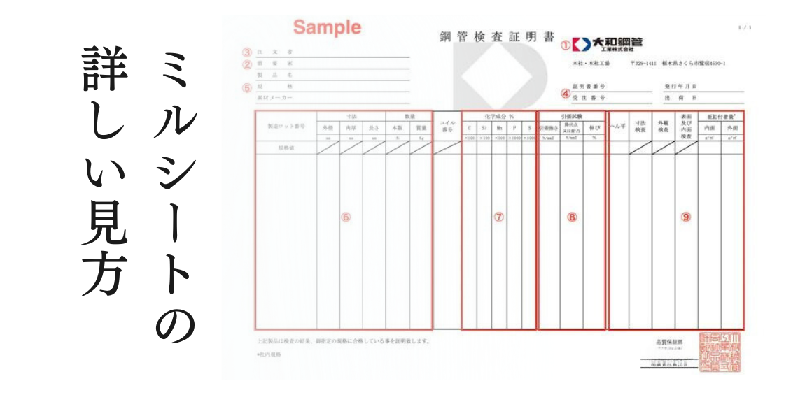 ミルシートとは？用途・発行方法・記載内容を徹底解説