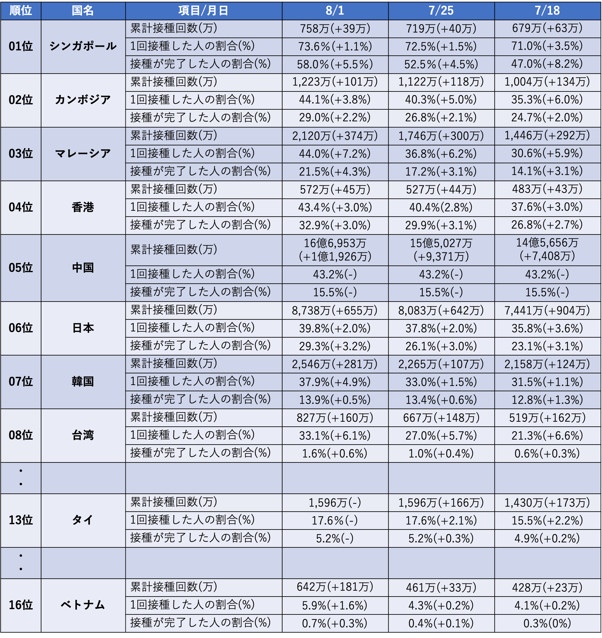 鋼材市況もワクチン次第？！各国のワクチン接種状況と経済･鋼材市況への影響。