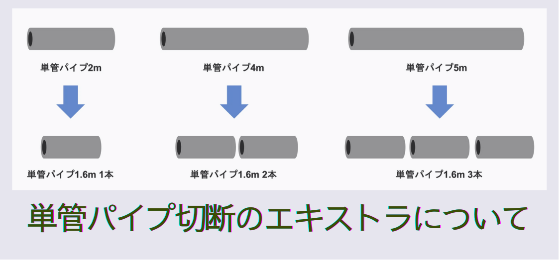 単管パイプを安く短く？！切断にまつわるエキストラについて。