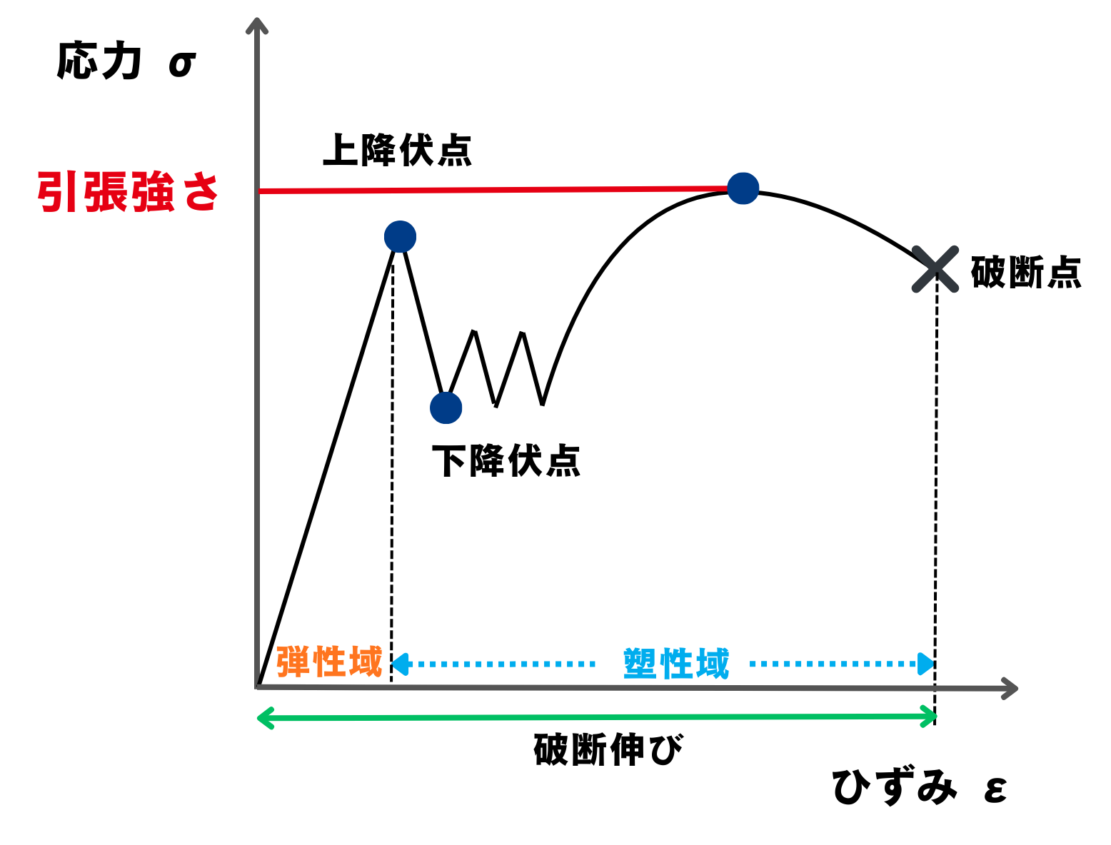 引張 強 さ