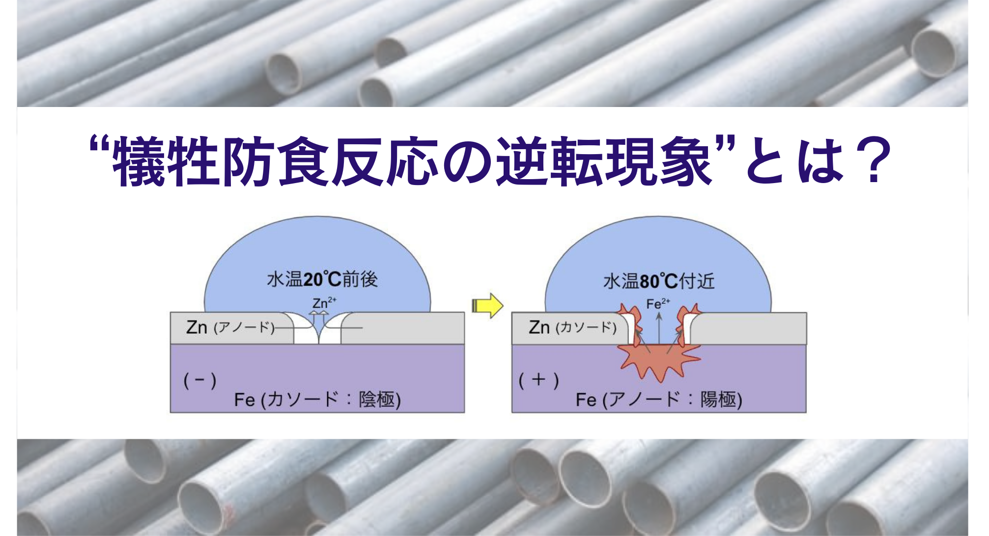 ”犠牲防食反応の逆転現象”って何？！そのメカニズムと対策について詳しく解説。