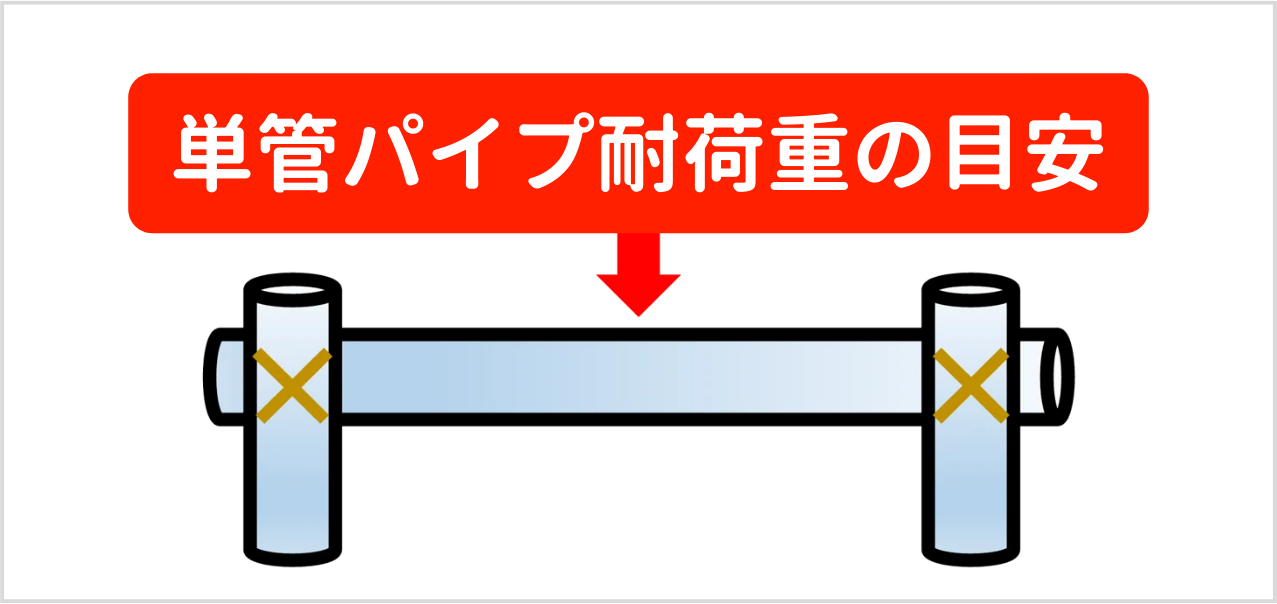 単管パイプの強度や如何に？！単管パイプ･ 軽量単管パイプが耐えうる重量の目安について。