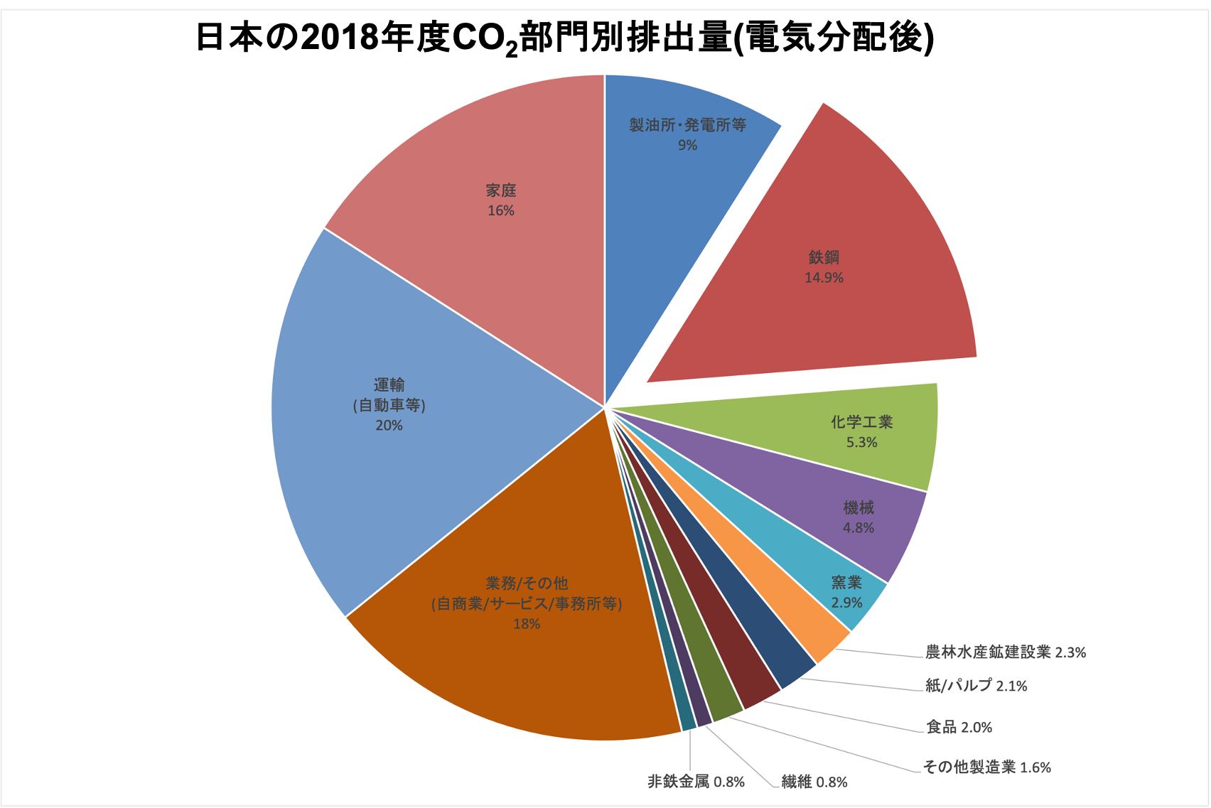 水素で作った鉄が地球を救う？！(・・? 高炉の歴史とゼロカーボンスチールについて。