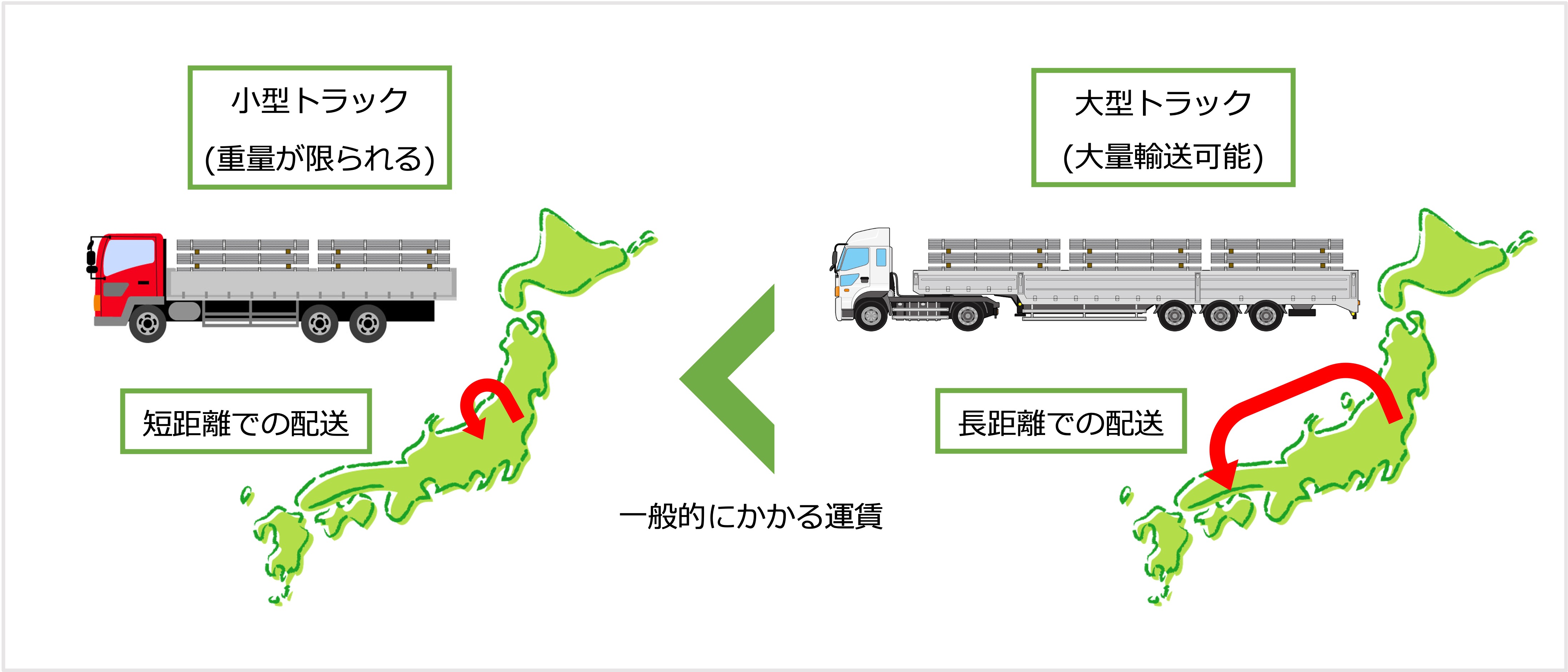 単管パイプをお得に購入したい方必見！！運賃を削減するオススメの方法2選。