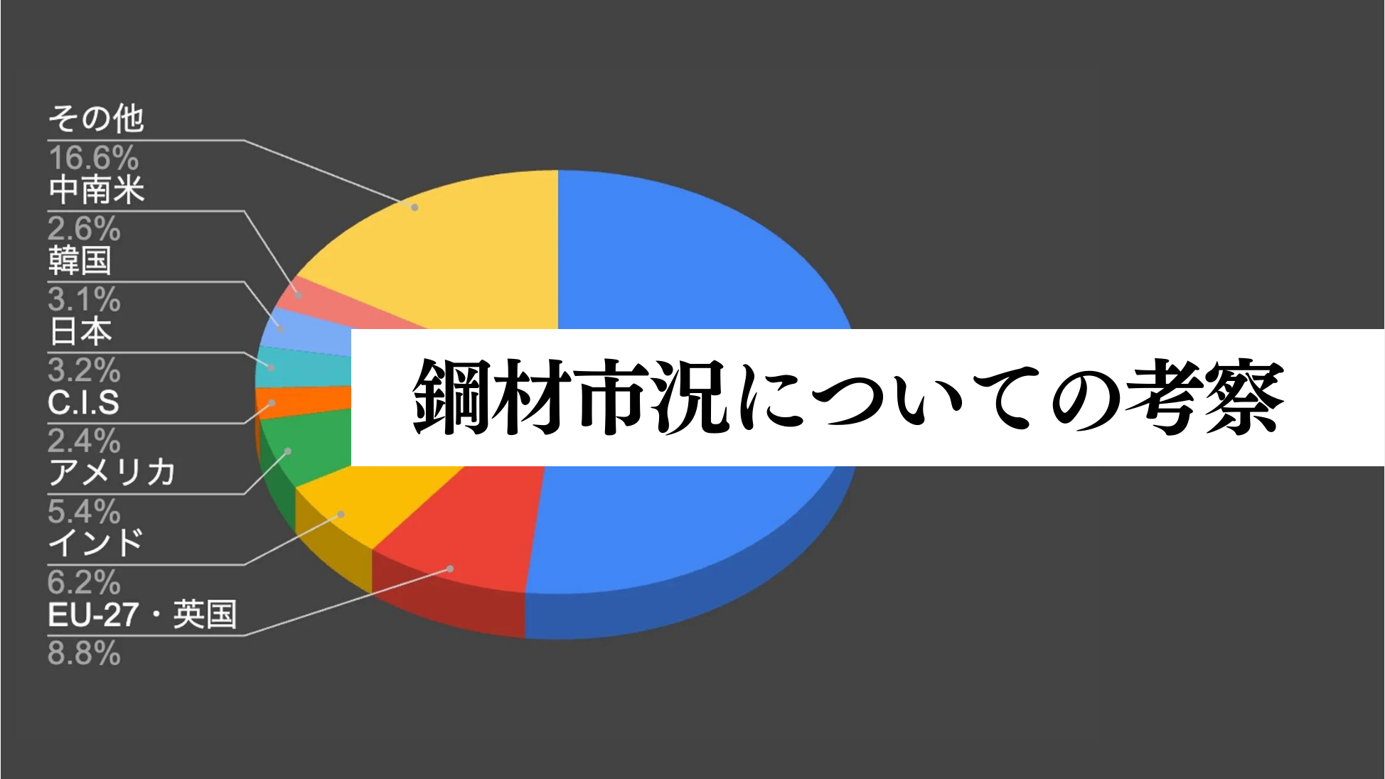 日本の鋼材市況はコレからどうなる？！国内外の需要予測を踏まえた当社の考察について。