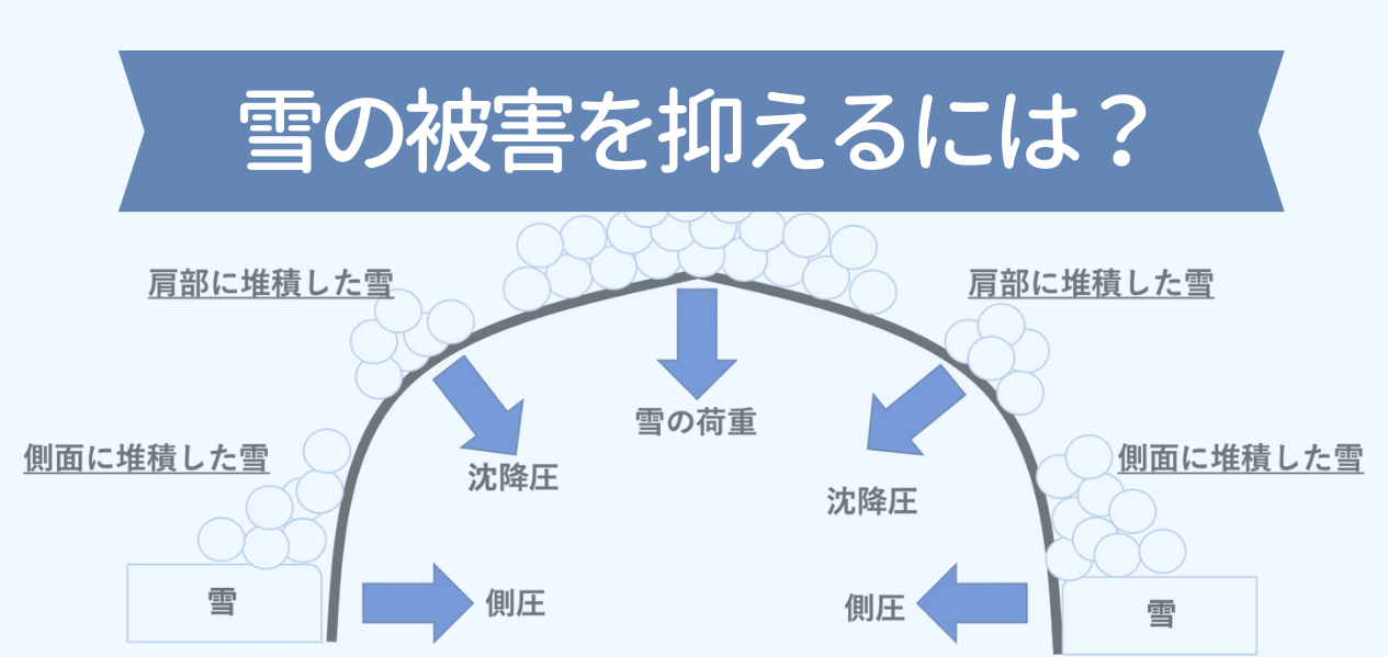 大雪による