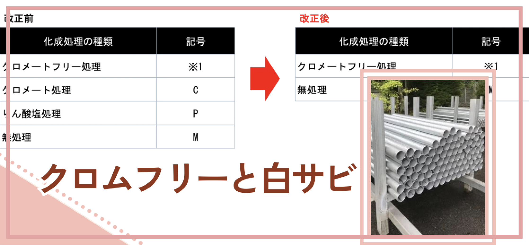 この梅雨は特に白サビに注意？！背景にあるクロム規制とその影響･対策について。