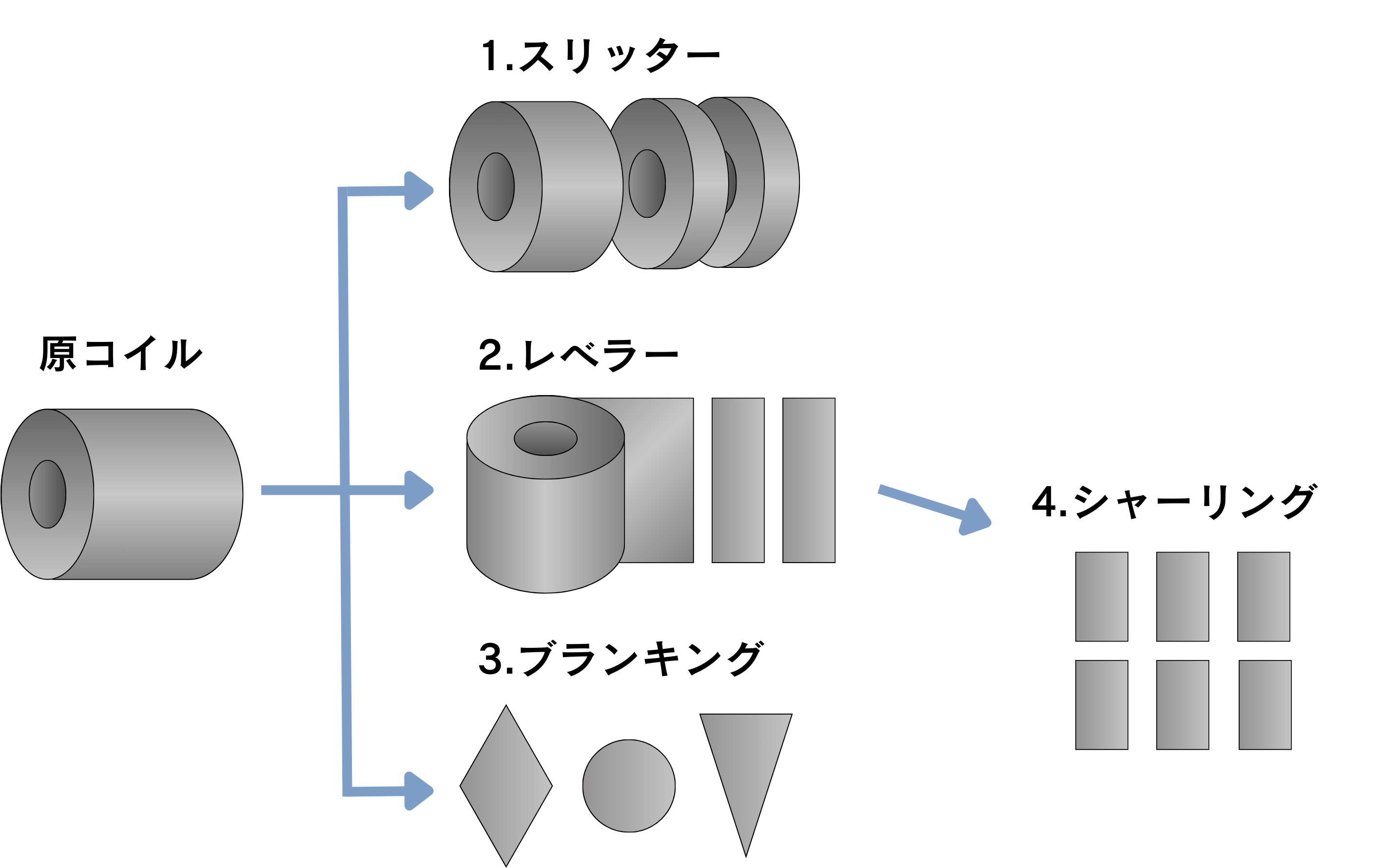 シャーリング加工