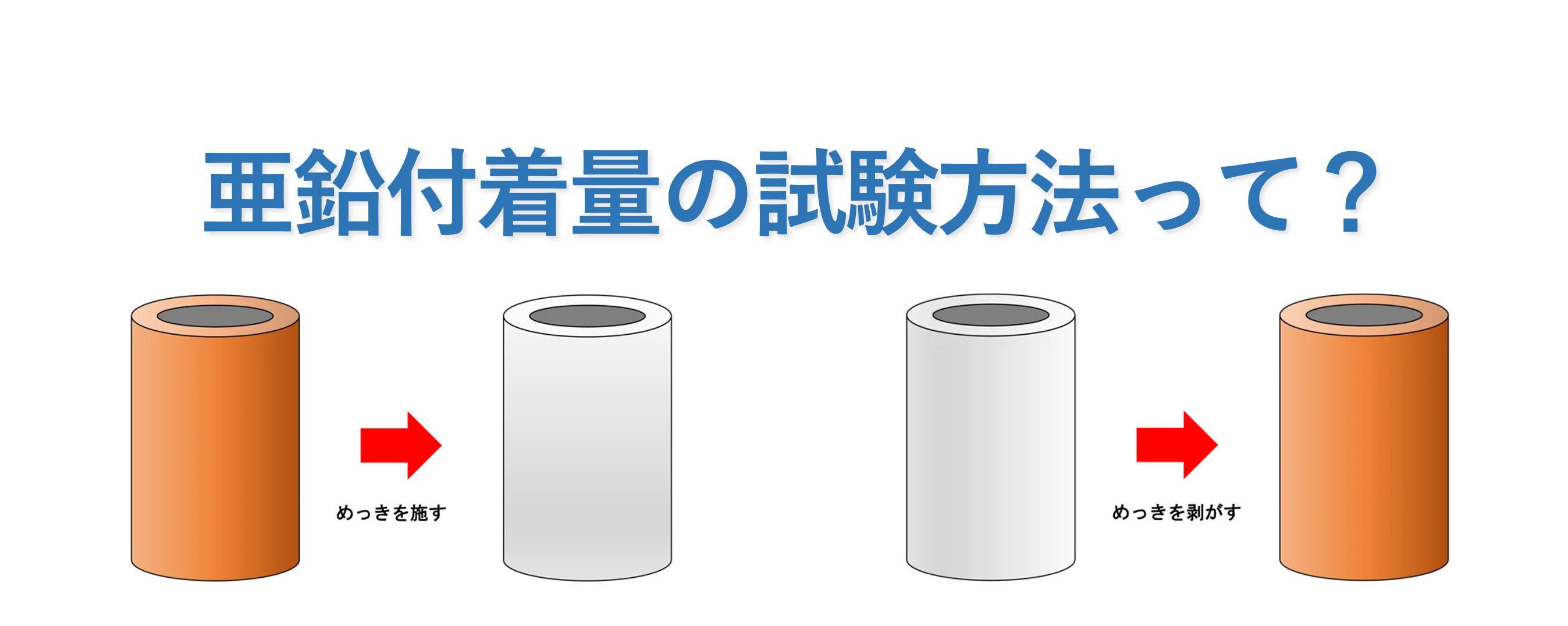 メッキパイプの亜鉛付着量はどう調べる？！算出に使われる試験方法について。