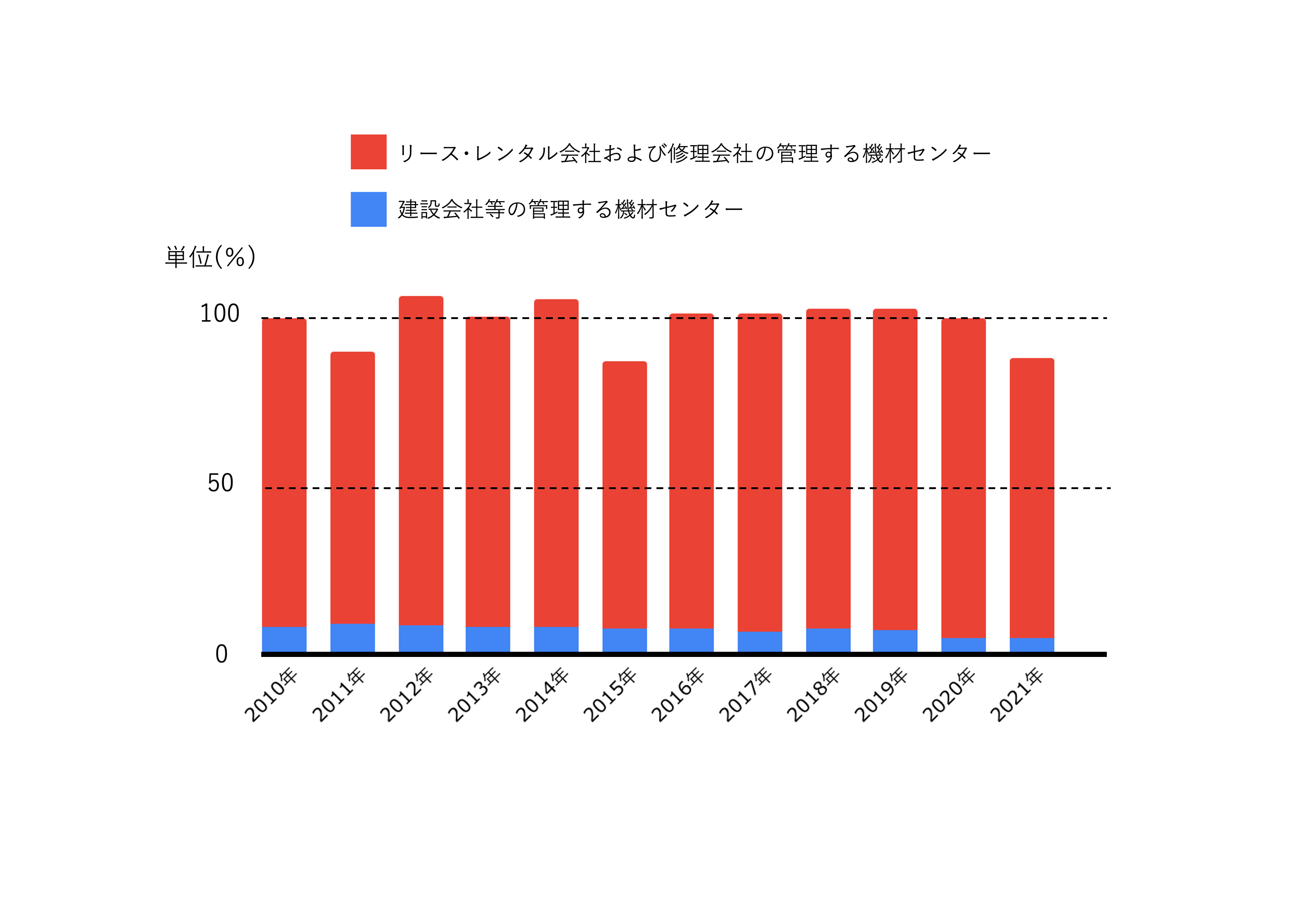 単管パイプはもっと要る？！機材センターでの保有量について。