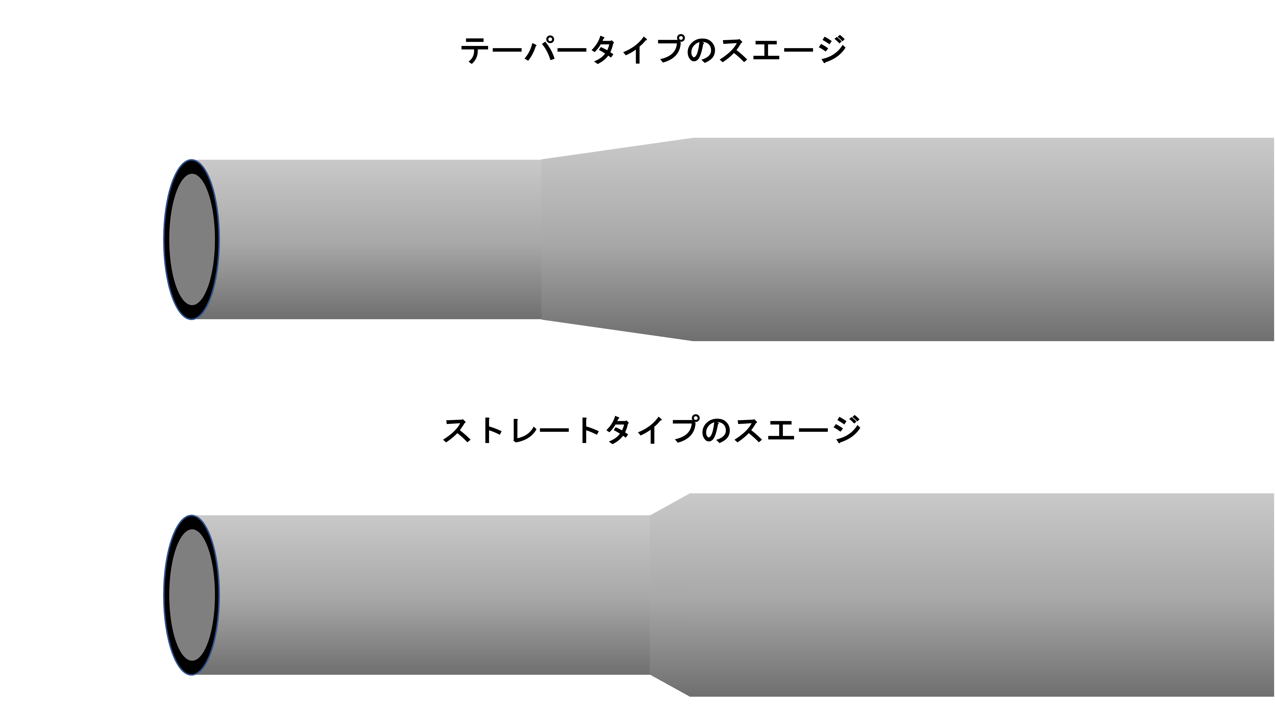 スエージってどの形が良いの？！ニーズに応じたタイプの見極め。