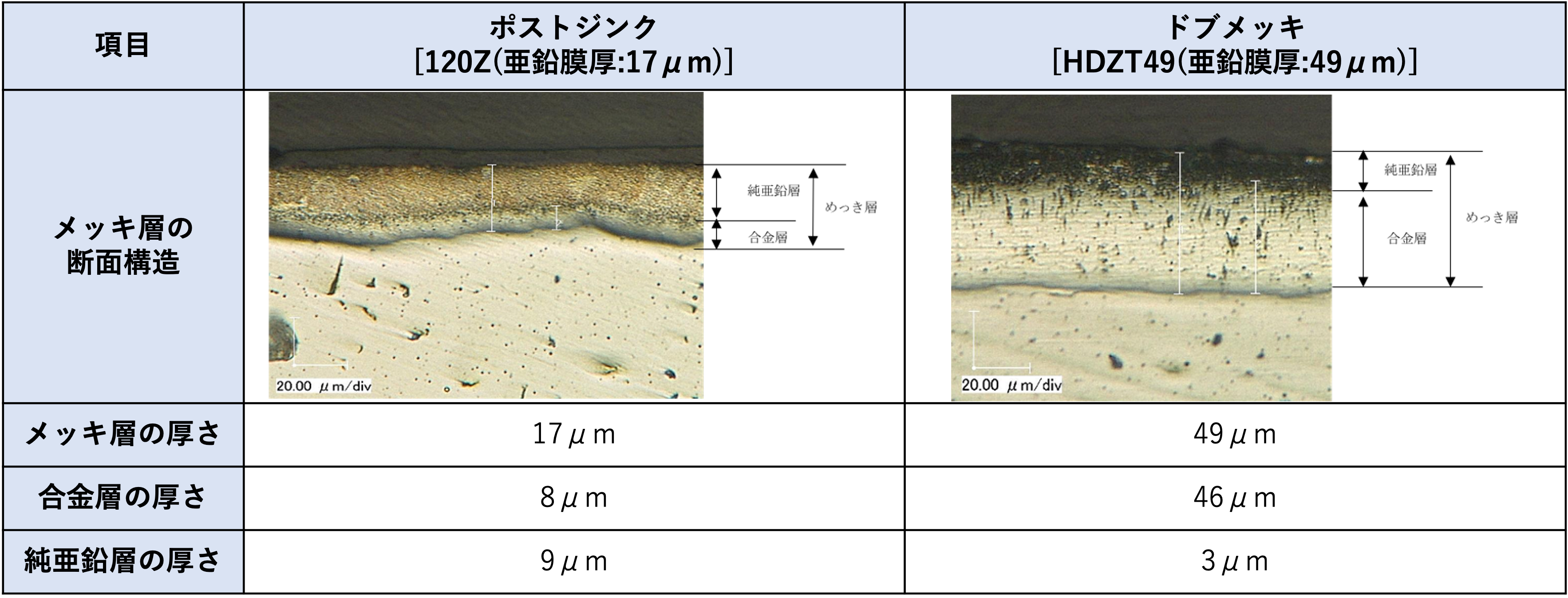 農業向けドブメッキ鋼管の代替はポストジンクで？！製品仕様の見直しによるインフレ対策。