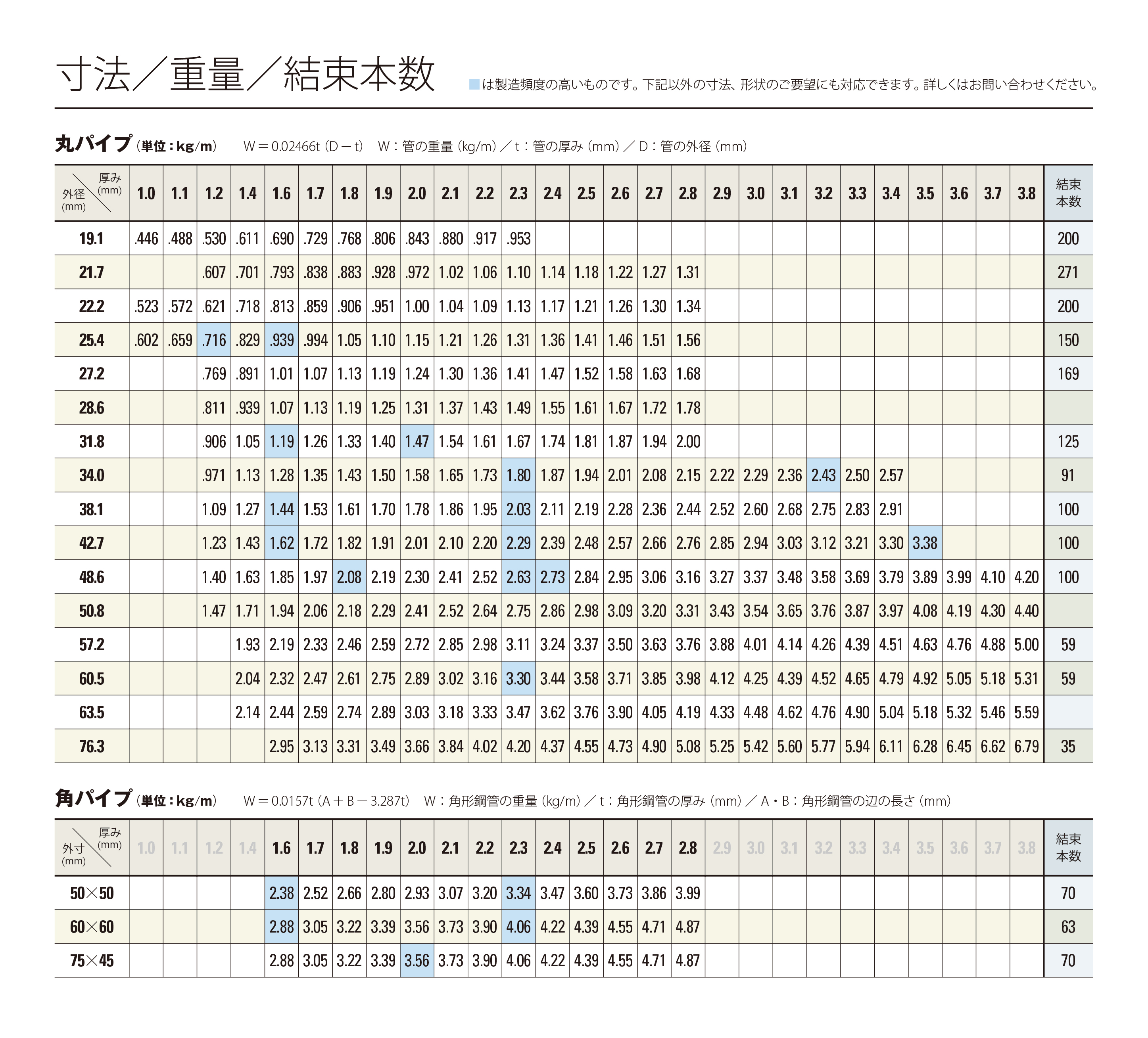 なるほど、コレで急な案件でも安心！！！当社ストック品サイズのご紹介。