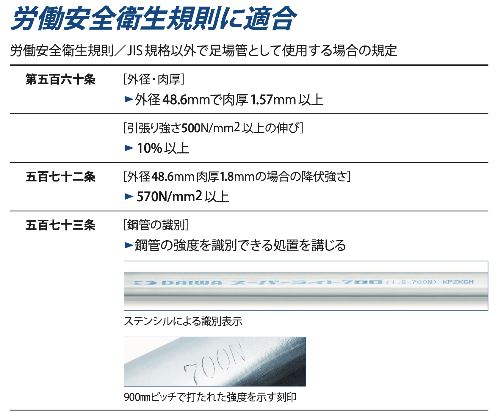 スーパーライト700の品質管理や如何に？！JIS規格以上の当社独自の取組について。