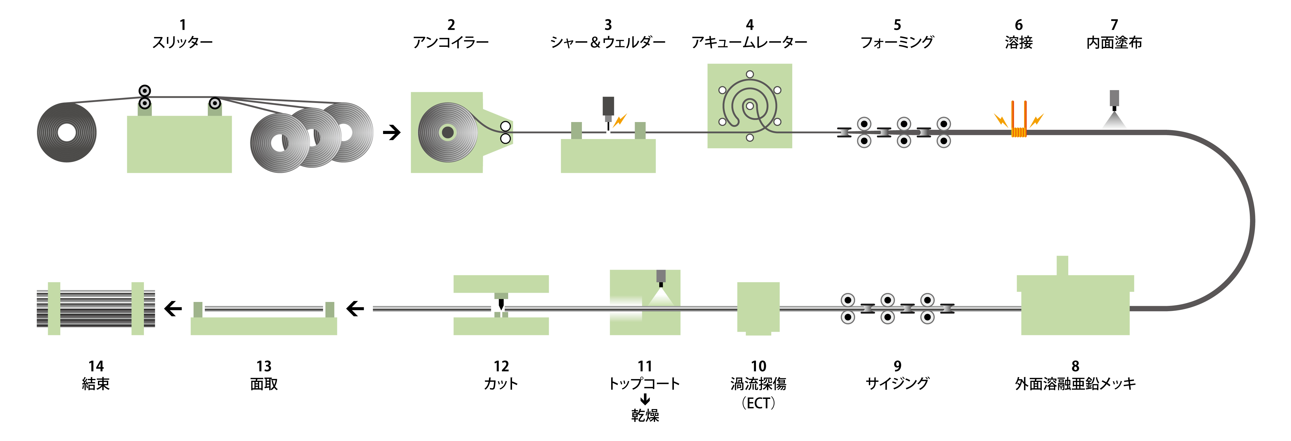 process-img02